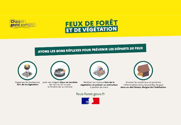 Feux de forêt - Ayons les bons réflexes !