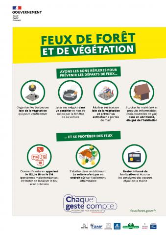 Affiche bons réflexes