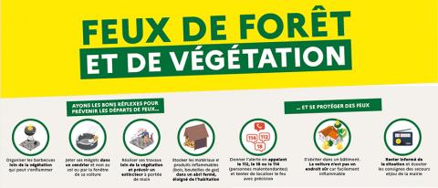 Affiche bons réflexes