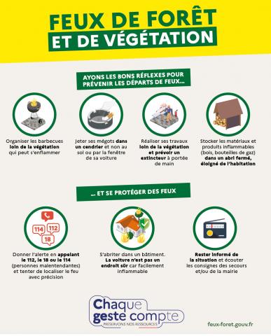 Affiches des bons réflexes